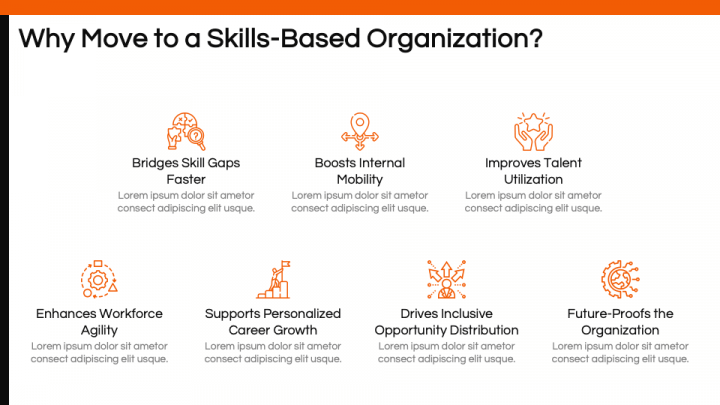 Skill Based Organization PowerPoint and Google Slides Template - PPT Slides