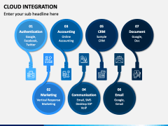 Cloud Integration Powerpoint And Google Slides Template - Ppt Slides