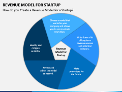 Revenue Model for Startup PowerPoint and Google Slides Template - PPT ...