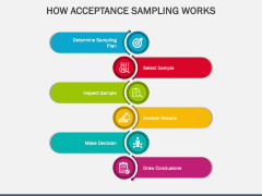 Acceptance Sampling PPT Slide 5