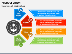 Product Vision PowerPoint Template and Google Slides Theme