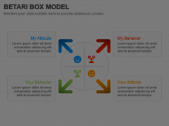 Betari Box Model Animated Presentation - SketchBubble