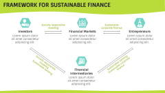 Sustainable Financing Framework PPT Slide 4