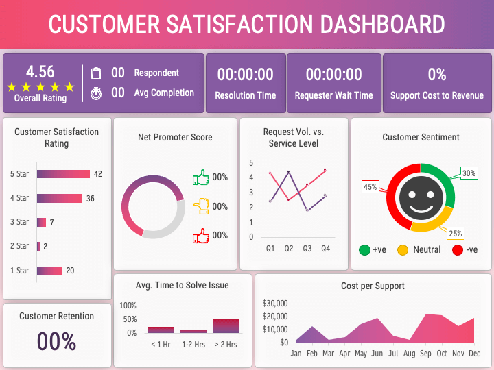 Customer Satisfaction Dashboard PPT Slide 1