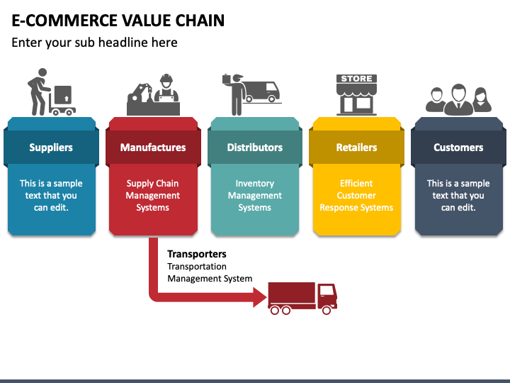 E-Commerce Value Chain PPT Slide 1