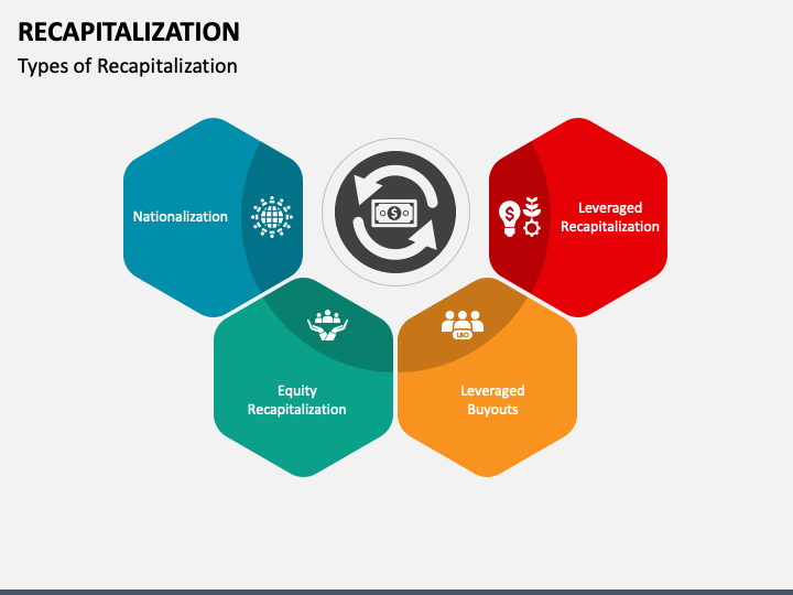 Recapitalization PowerPoint And Google Slides Template - PPT Slides