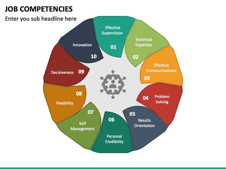Job Competencies PowerPoint Template - PPT Slides
