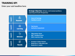 Training KPI PowerPoint and Google Slides Template - PPT Slides