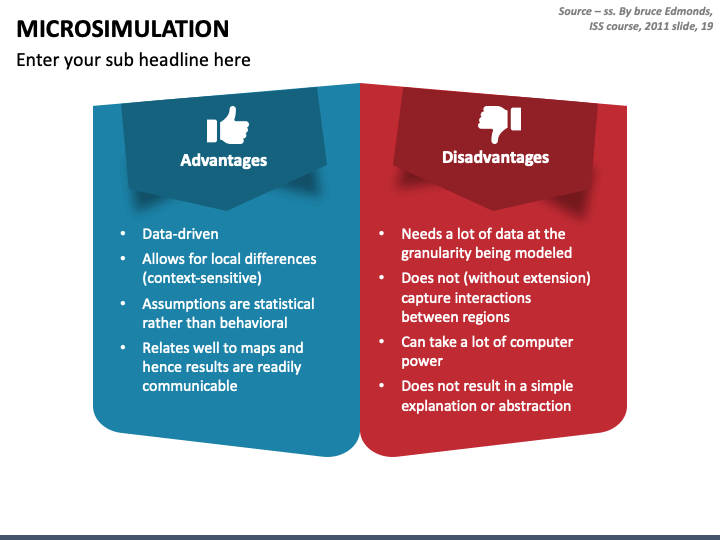 Microsimulation Powerpoint Template - Ppt Slides