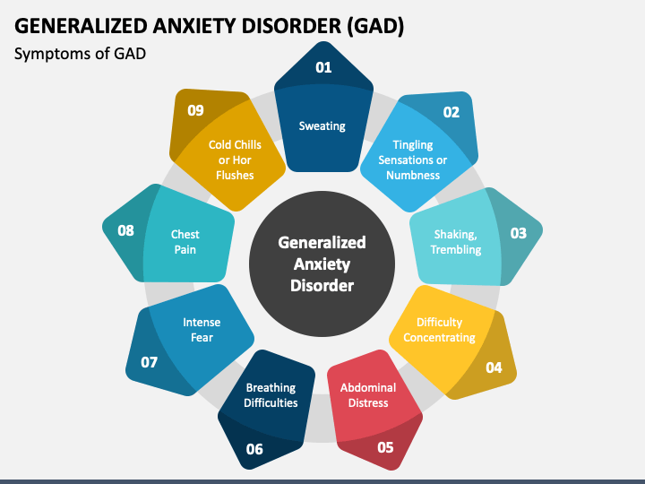 powerpoint presentation on generalized anxiety disorder