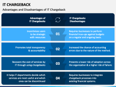 IT Chargeback PPT Slide 4