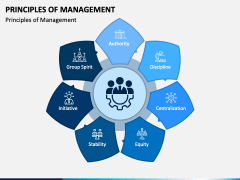 Principles of Management PowerPoint and Google Slides Template - PPT Slides