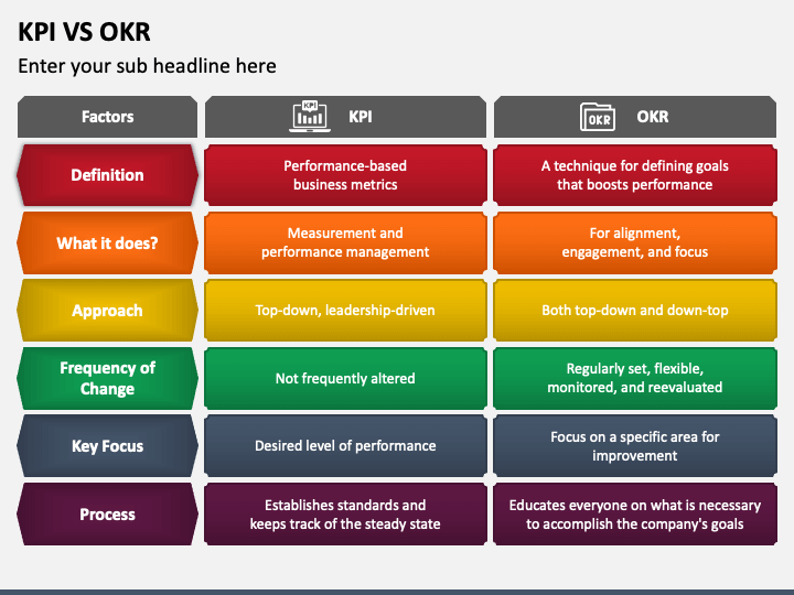 KPI Vs OKR PowerPoint Template and Google Slides Theme