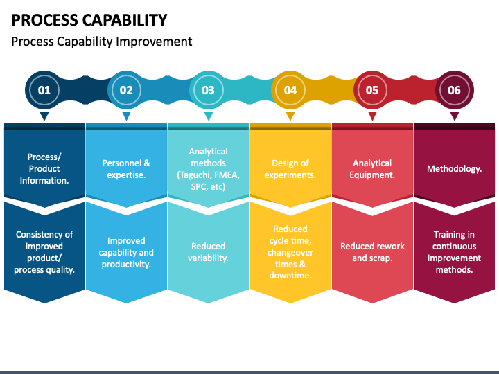 process capability presentation