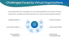 Virtual Organization PPT Slide 10