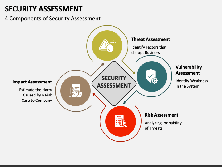 Security Assessment PPT Slide 1