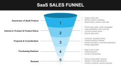 SaaS Sales Funnel PPT Slide 1