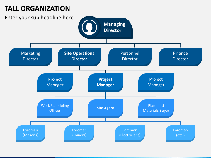 Tall Organization PowerPoint Template - PPT Slides