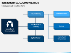 Intercultural Communication PowerPoint and Google Slides Template - PPT ...