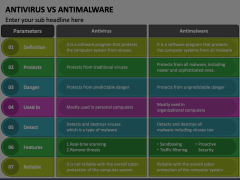 Antivirus Vs Antimalware Animated Presentation - SketchBubble