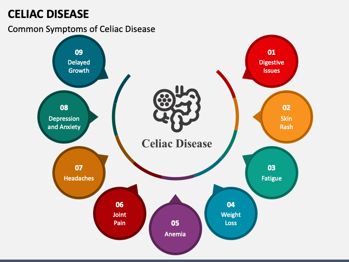 Celiac Disease PowerPoint Template and Google Slides Theme