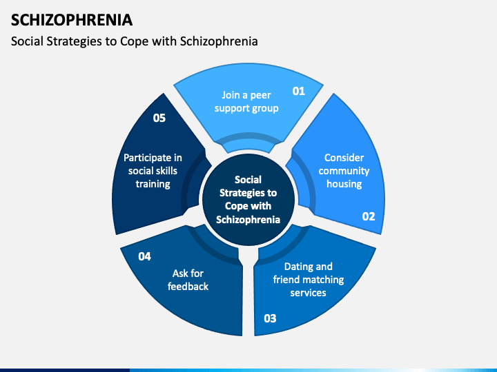 Schizophrenia PowerPoint And Google Slides Template - PPT Slides