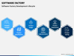 Software Factory PowerPoint and Google Slides Template - PPT Slides