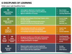 6 Disciplines of Learning PPT Slide 2