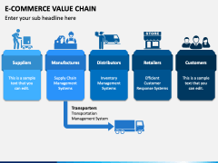 E-commerce Value Chain Powerpoint Template - Ppt Slides