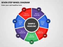 Seven Step Wheel Diagram PPT Slide 1