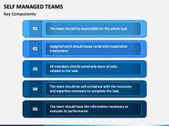 Self Managed Teams PPT Slide 4