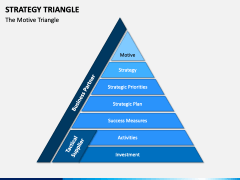 Strategy Triangle PPT Slide 2
