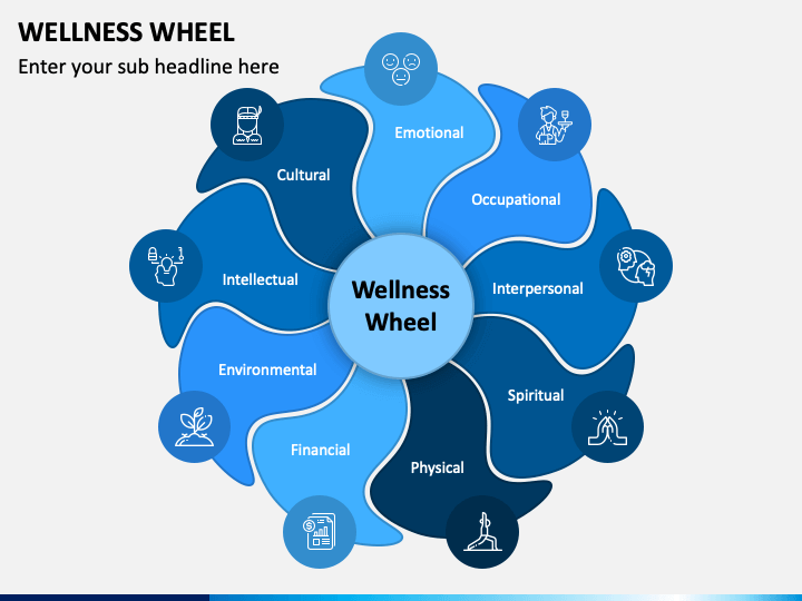 Wellness Wheel PowerPoint and Google Slides Template PPT Slides