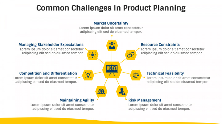 Product Planning PowerPoint and Google Slides Template - PPT Slides