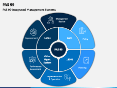 PAS 99 PPT Slide 1