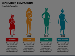 Generation Comparison Animated Presentation - SketchBubble