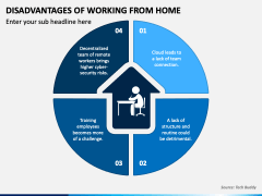 Disadvantages of Working From Home PPT Slide 2