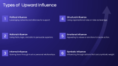 Upward Influence PPT Slide 3