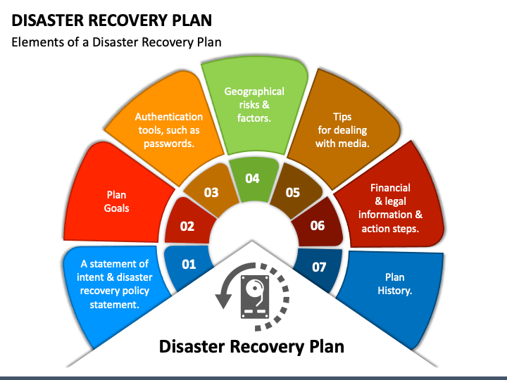 disaster recovery powerpoint presentation