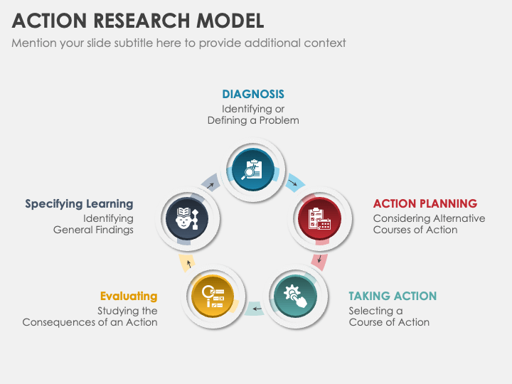 Action Research Model PPT Slide 1