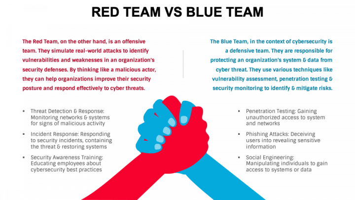 Red Team Vs Blue Team PPT Slide 1
