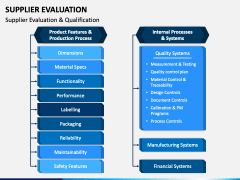 Supplier Evaluation PowerPoint and Google Slides Template - PPT Slides