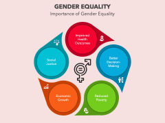 Gender Equality PowerPoint And Google Slides Template - PPT Slides