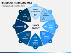8 Steps Of Hero’s Journey PPT Slide 1