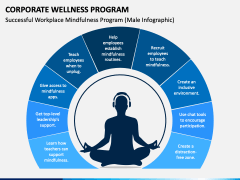 Corporate Wellness Program PPT Slide 7