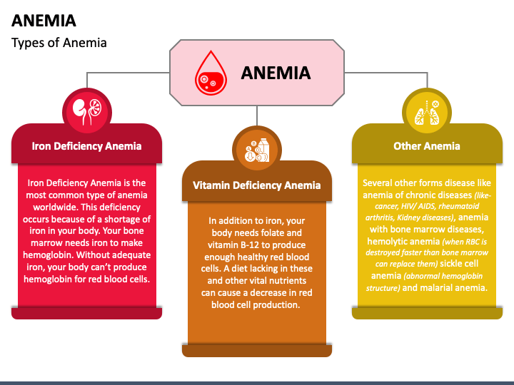 anemia-powerpoint-template-ppt-slides