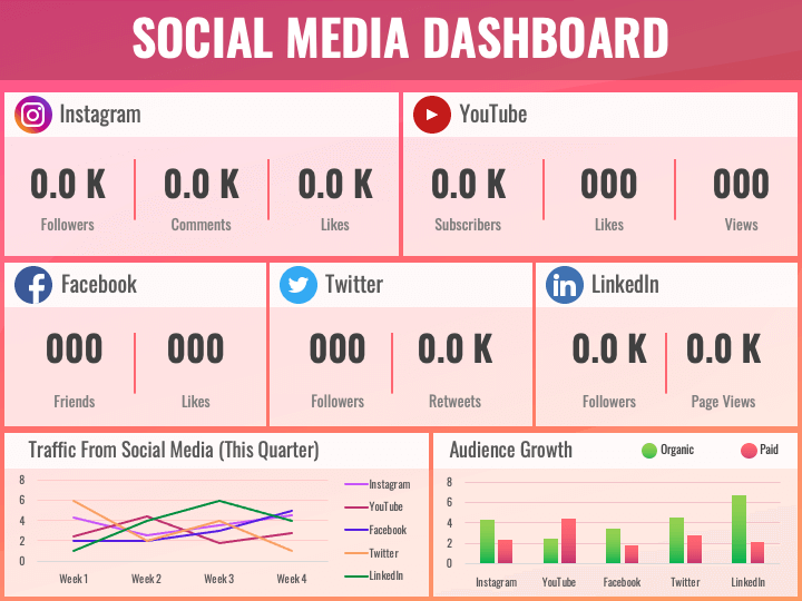 Social Media Dashboard PPT Slide 1