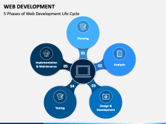 Web Development PowerPoint and Google Slides Template - PPT Slides