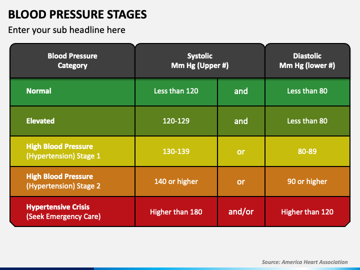 Blood Pressure Stages PPT Slide 1