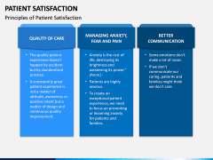Patient Satisfaction PPT Slide 2